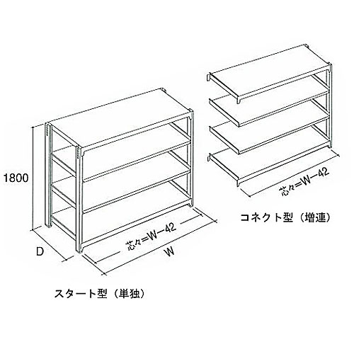三洋スーパースタンド ボルトレスラック 中軽量用 4段 W1200×D300×H1800 単体 AML1843S-4