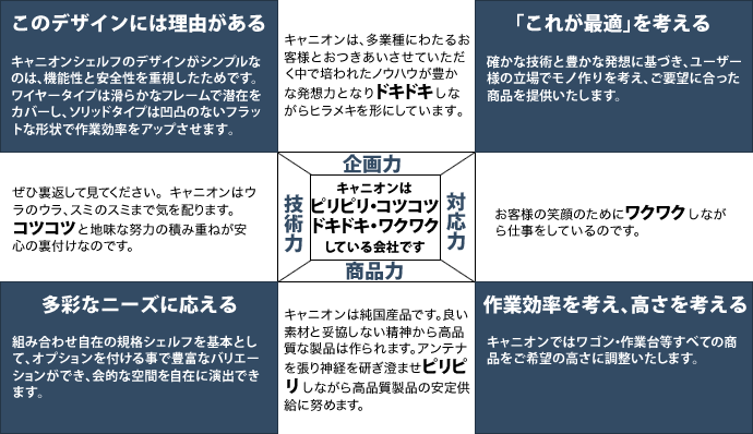 キャニオンはこだわります
