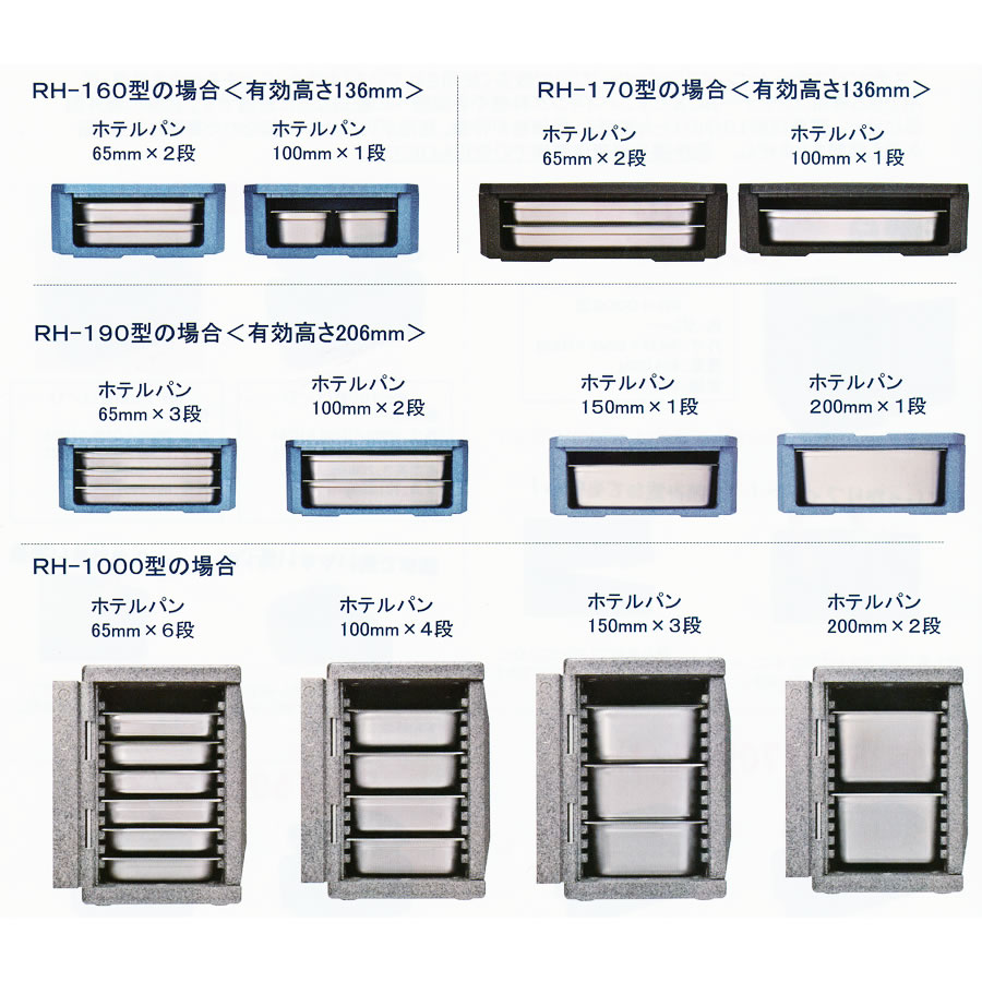 【セット販売】業務用 保温保冷コンテナ２個＋1/1ホテルパンなどのセット セット販売】業務用 保温保冷コンテナ2個＋1/1ホテルパンなどの
