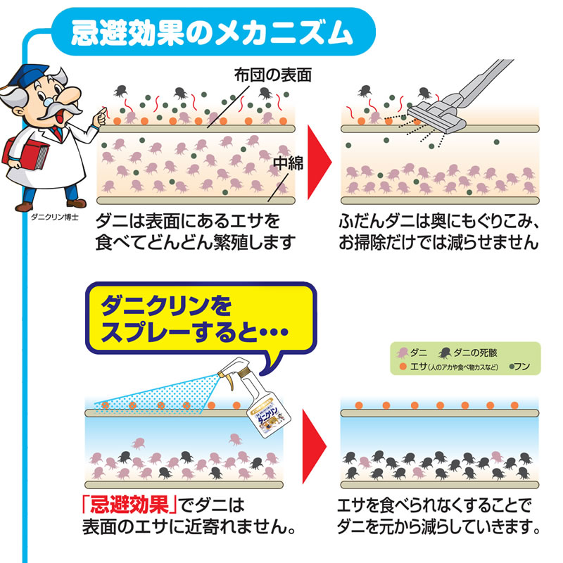 Uyeki 防ダニ剤 ダニクリン R 無香タイプ 業務用4リットル 専用ボトル付 Shop Navi