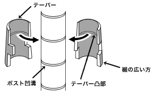 テーパード スリーブ製品特長 - ERECTA SHOP