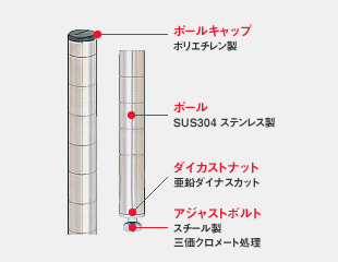 ポール Sus304ステンレス製 製品特長 Erecta Shop