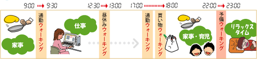 一日のウォーキングスケジュール
