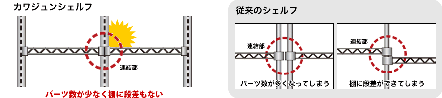 シンプルな構造なのでパーツも少なく合わせ目もキレイ