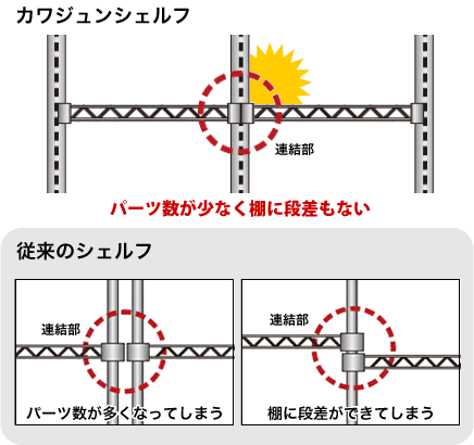 シンプルな構造なのでパーツも少なく合わせ目もキレイ