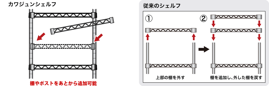 棚の追加、移動が組み立て後でも簡単