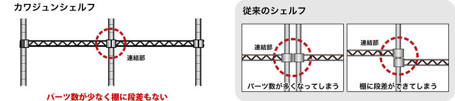シンプルな構造なのでパーツも少なく合わせ目もキレイ