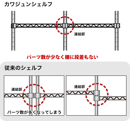 シンプルな構造なのでパーツも少なく合わせ目もキレイ