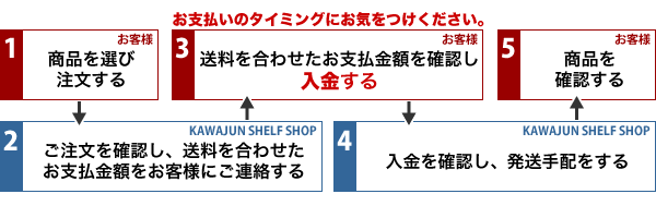お支払いのタイミング