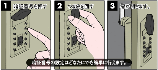 キーキャビネット施解錠方法(プッシュ式)