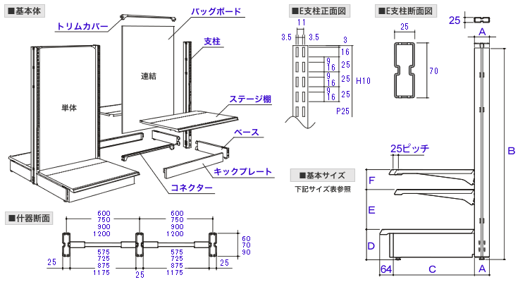 Eシリーズ基本体