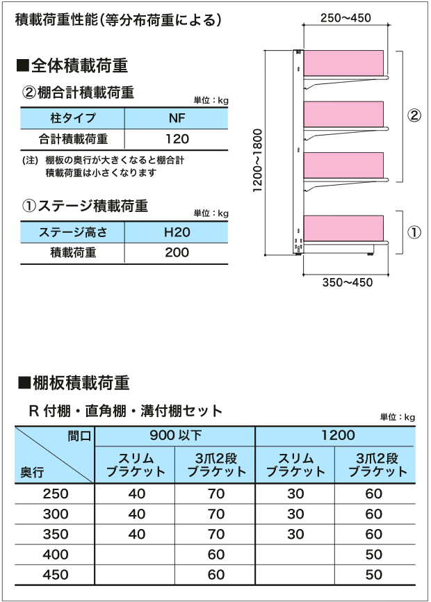Nシリーズ基本体