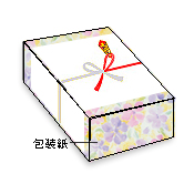 ̂AiÔj