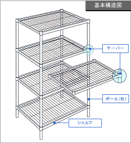 基本構図