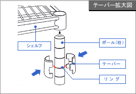 テーパー拡大図