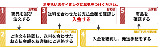 お支払いのタイミング